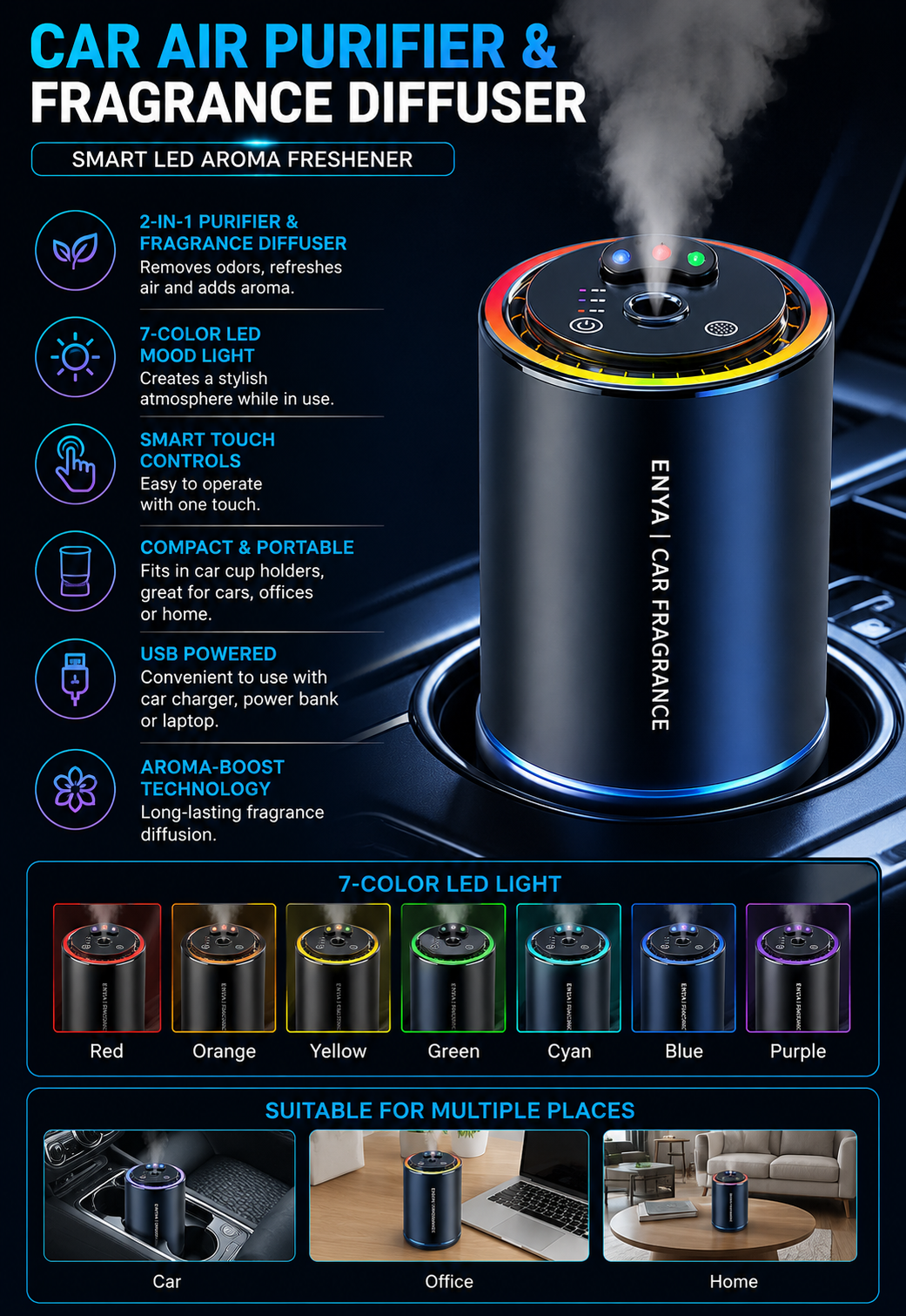 Car Air Purifier & Fragrance Diffuser