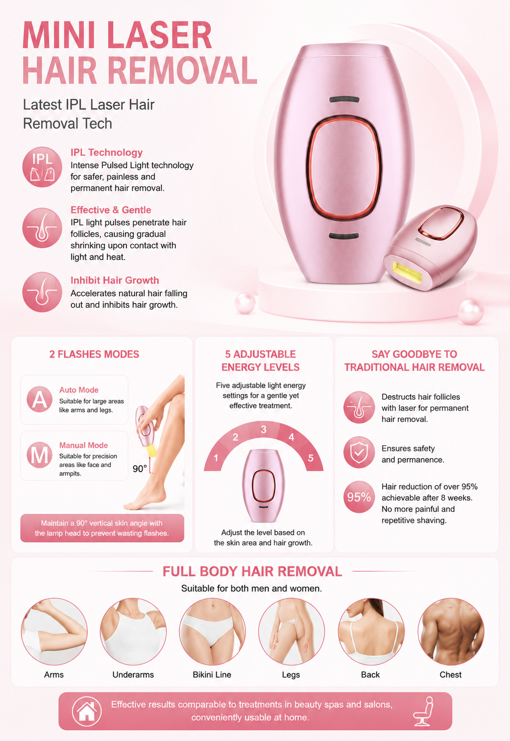 Mini Laser Hair Removal