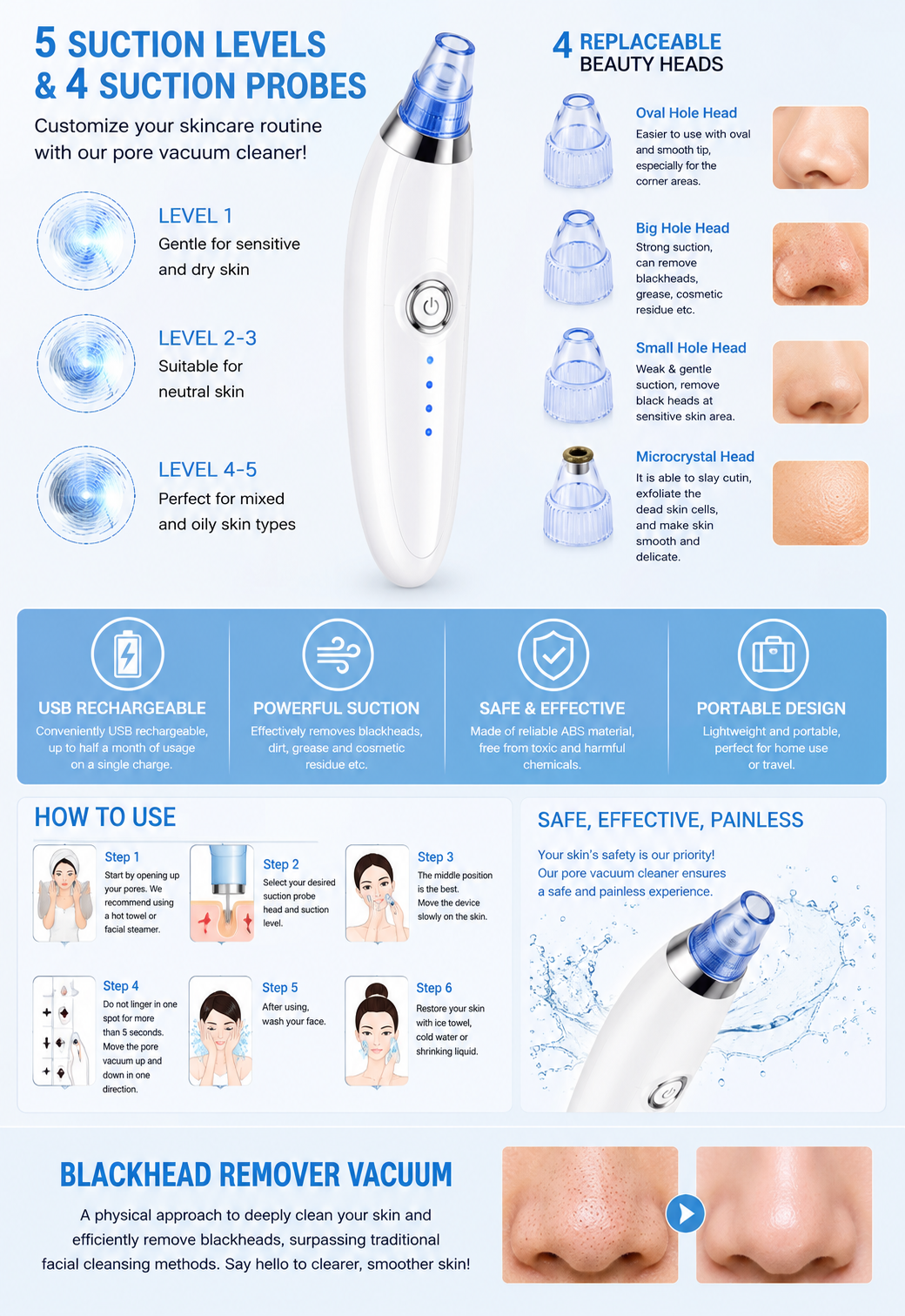 Pore Cleaning Device