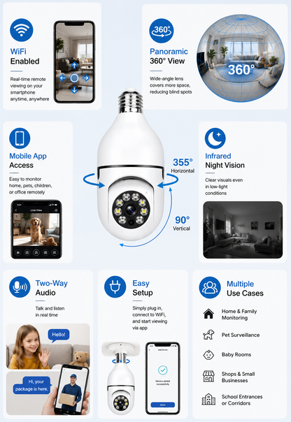 WiFi Smart Panorama Camera